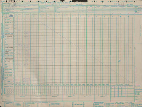 Original Document numérique not accessible