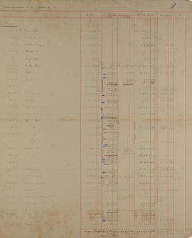 Original Document numérique not accessible