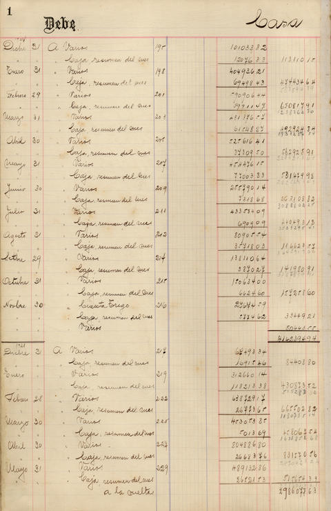 Original Document numérique not accessible