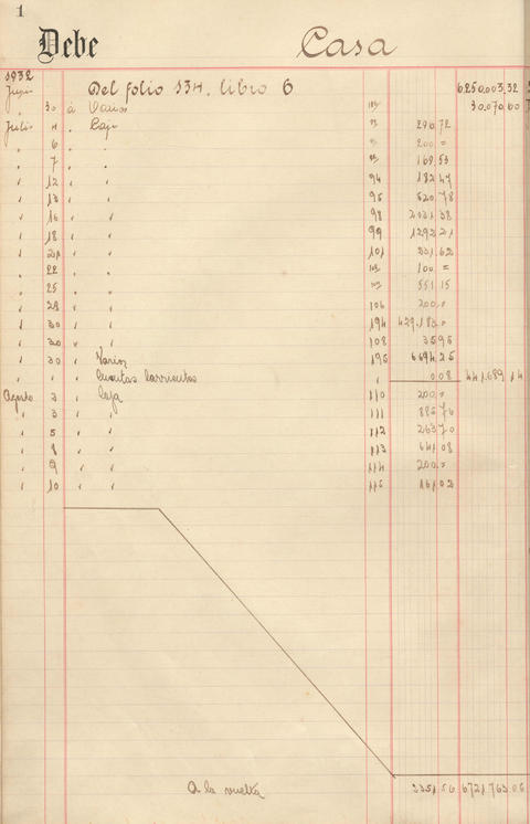 Original Document numérique not accessible