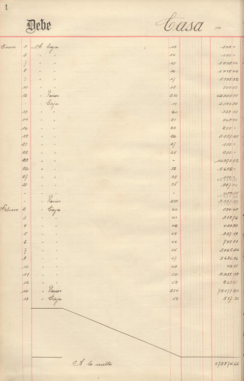 Original Document numérique not accessible