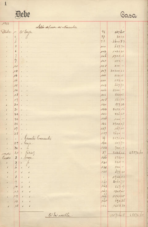 Original Document numérique not accessible