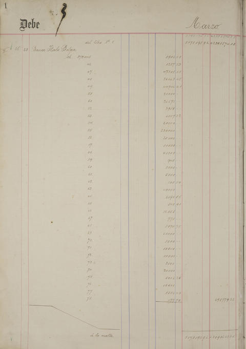 Original Document numérique not accessible