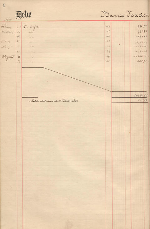 Original Document numérique not accessible