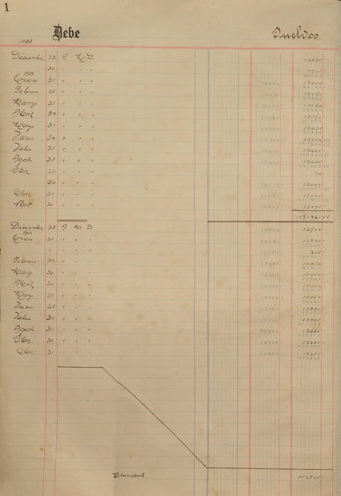 Original Document numérique not accessible