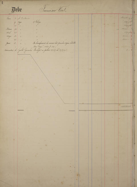 Original Document numérique not accessible