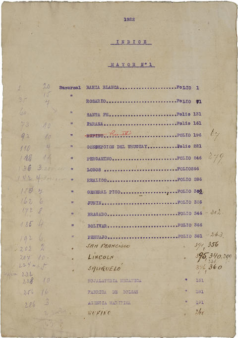 Original Document numérique not accessible