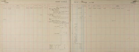 Original Digital object not accessible