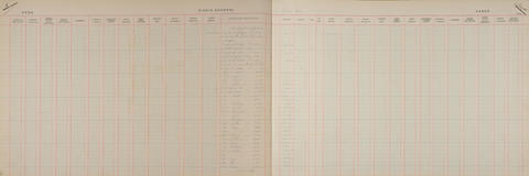 Original Digitaal object not accessible