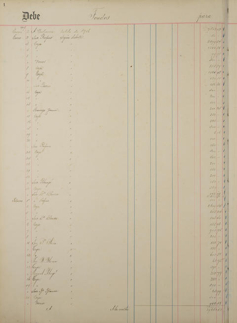 Original Document numérique not accessible