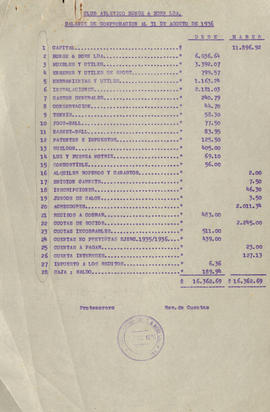 Balance de comprobación al 31 de agosto de 1936