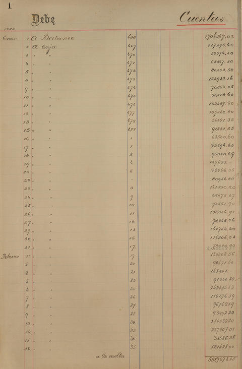 Original Document numérique not accessible