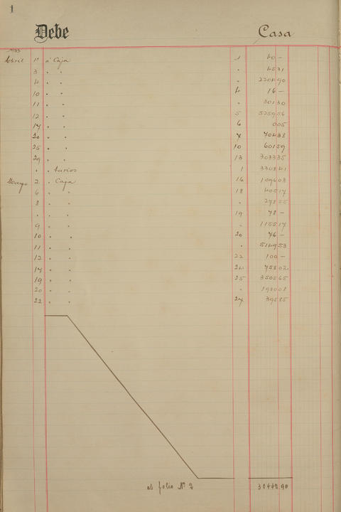 Original Document numérique not accessible