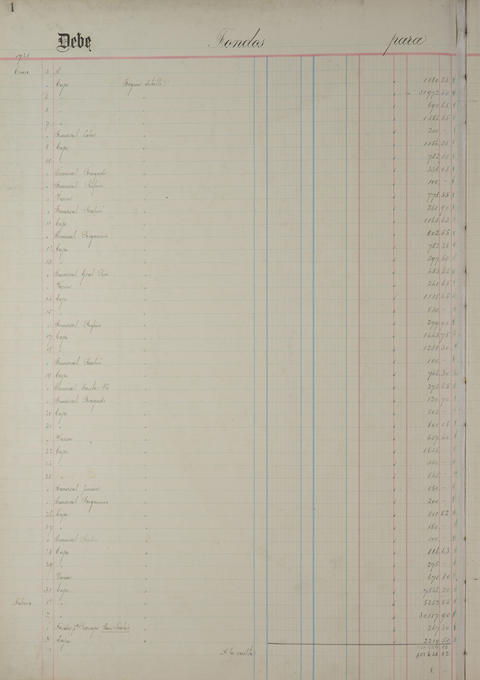 Original Document numérique not accessible