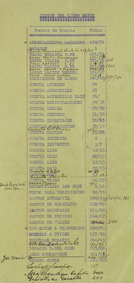 Original Document numérique not accessible