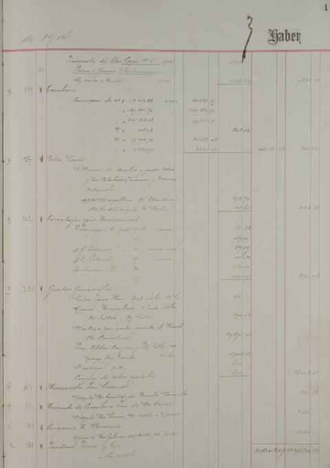 Original Document numérique not accessible