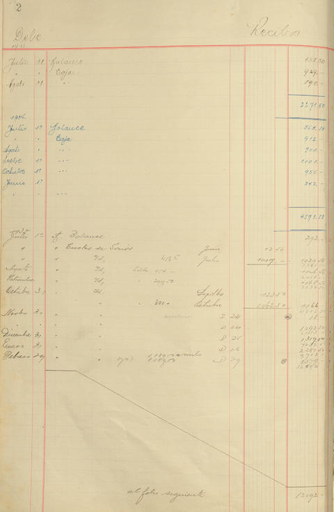 Original Document numérique not accessible