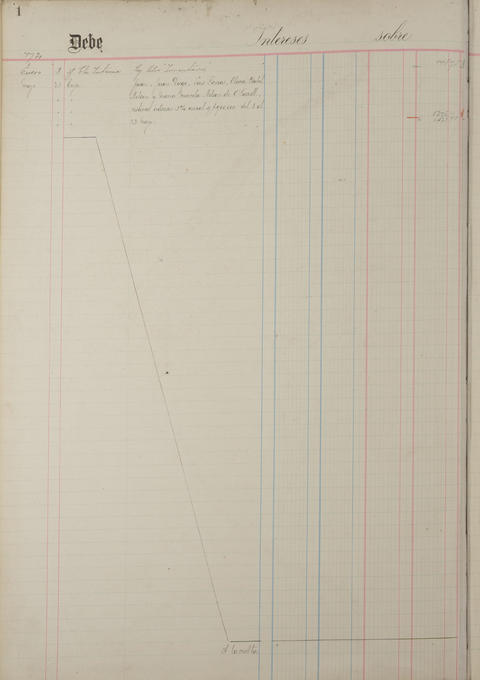 Original Document numérique not accessible