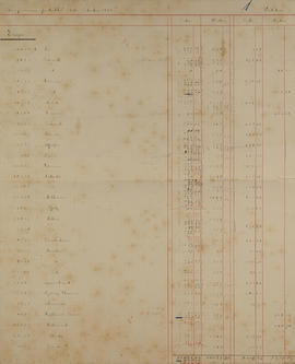 Bonificaciones probables 31 de Octubre de 1895