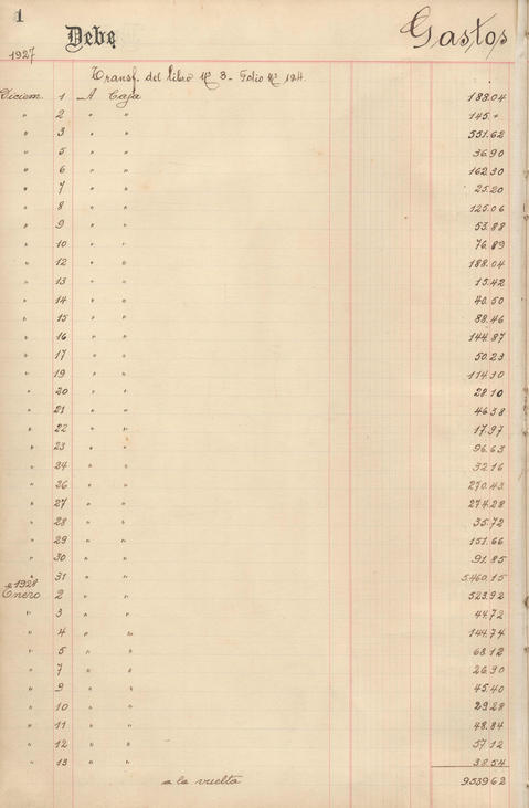 Original Document numérique not accessible