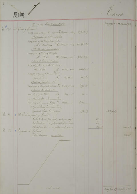 Original Document numérique not accessible