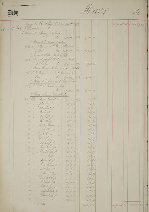 Original Document numérique not accessible