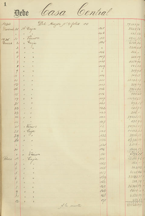 Original Document numérique not accessible