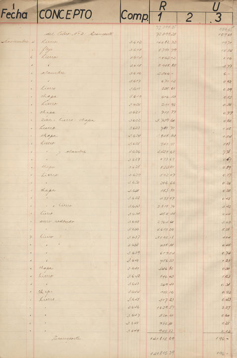 Original Document numérique not accessible