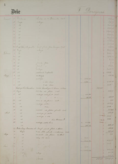 Original Document numérique not accessible