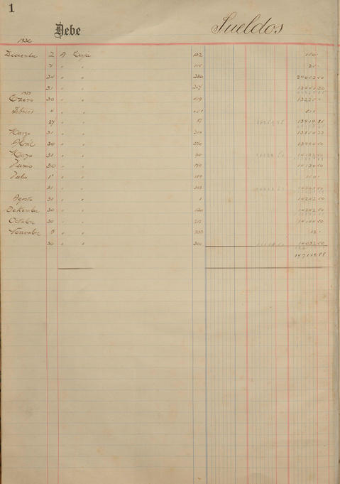 Original Document numérique not accessible