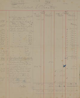 Original Document numérique not accessible