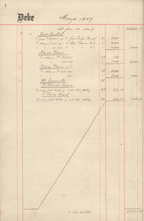 Original Document numérique not accessible