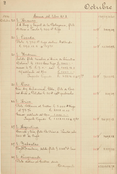 Original Document numérique not accessible