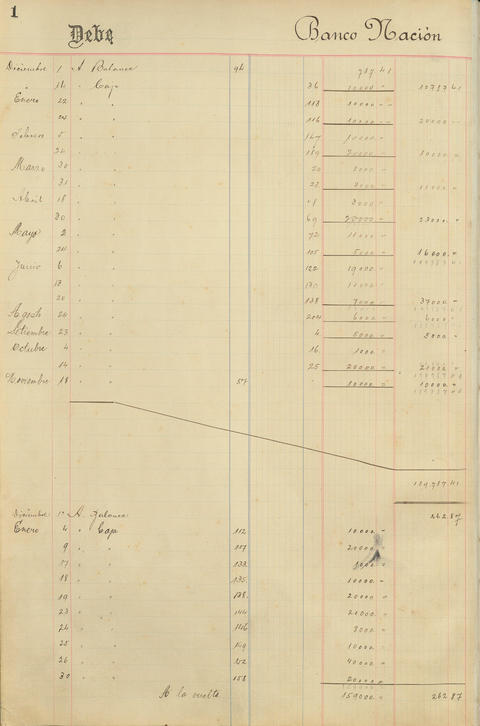 Original Document numérique not accessible