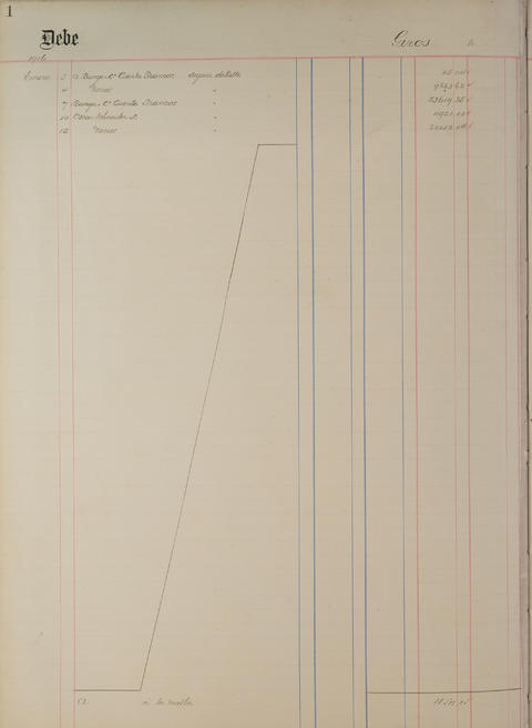 Original Document numérique not accessible