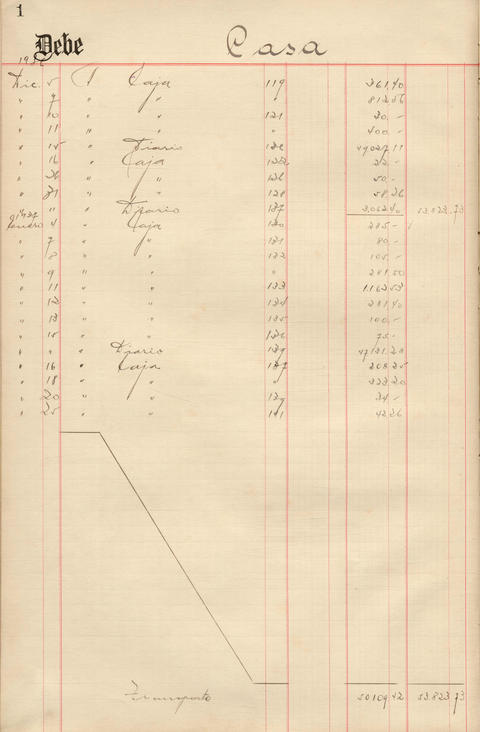 Original Document numérique not accessible