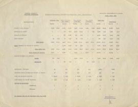 Consultorios Odontológicos en Fábricas