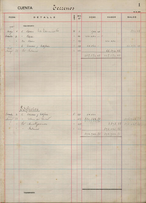 Original Document numérique not accessible