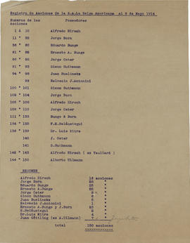 Registro de Acciones de la S. A. La Belga Americana al 8 de Mayo 1914