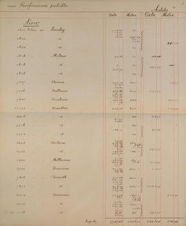 Original Document numérique not accessible