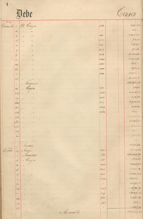 Original Document numérique not accessible