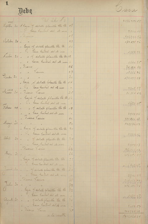 Original Document numérique not accessible