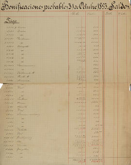 Bonificaciones Probables 31 de Octubre de 1893