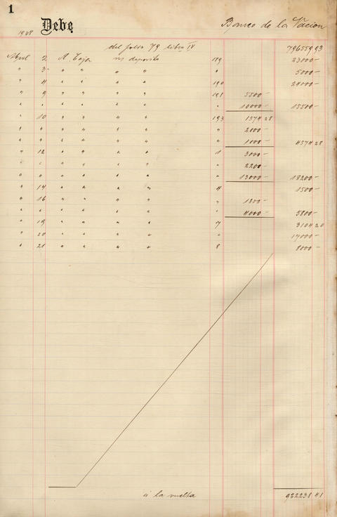 Original Document numérique not accessible