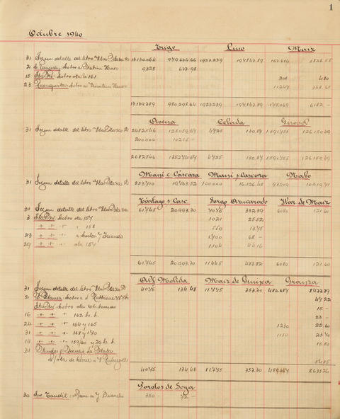 Original Document numérique not accessible