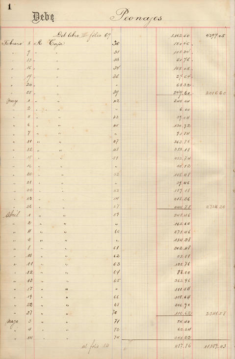 Original Document numérique not accessible