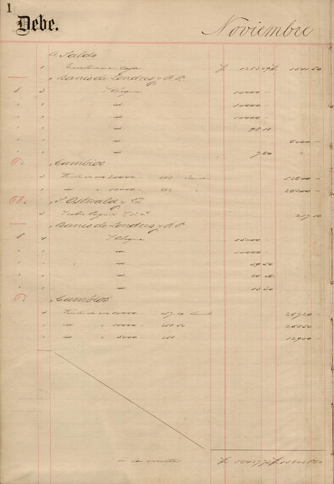 Original Document numérique not accessible