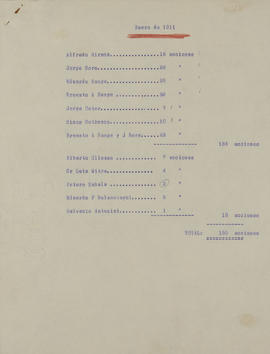 [distribución de acciones para la asamblea del 14 de febrero 1911]