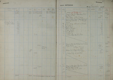 Original Document numérique not accessible