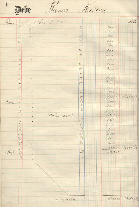 Original Document numérique not accessible